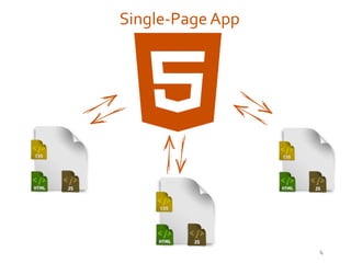 Single-Page App
4
 
