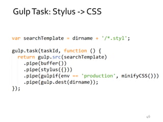 GulpTask: Stylus -> CSS
46
 