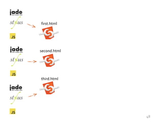 48
first.html
second.html
third.html
 