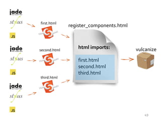 49
first.html
second.html
third.html
vulcanize
register_components.html
html imports:
first.html
second.html
third.html
 