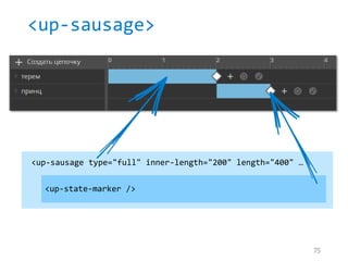 <up-sausage>
<up-state-marker />
<up-sausage type="full" inner-length="200" length="400" …
75
 