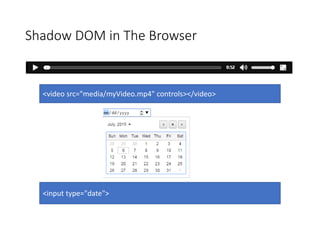 Shadow DOM in The Browser
<video src="media/myVideo.mp4" controls></video>
<input type="date">
 