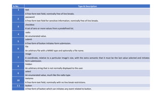 Html 5 web forms 2 | PPTX