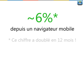 ~6%*
* Ce chiffre a doublé en 12 mois !
 
