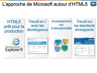 L’approche de Microsoft autour d’HTML5


  HTML5      Travail en //   Investissement       Travail sur
              avec les               sur        les standards
prêt pour la                 l’intéropérabilité émergeants
production développeurs
 