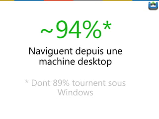 ~94%*
* Dont 89% tournent sous
        Windows
 