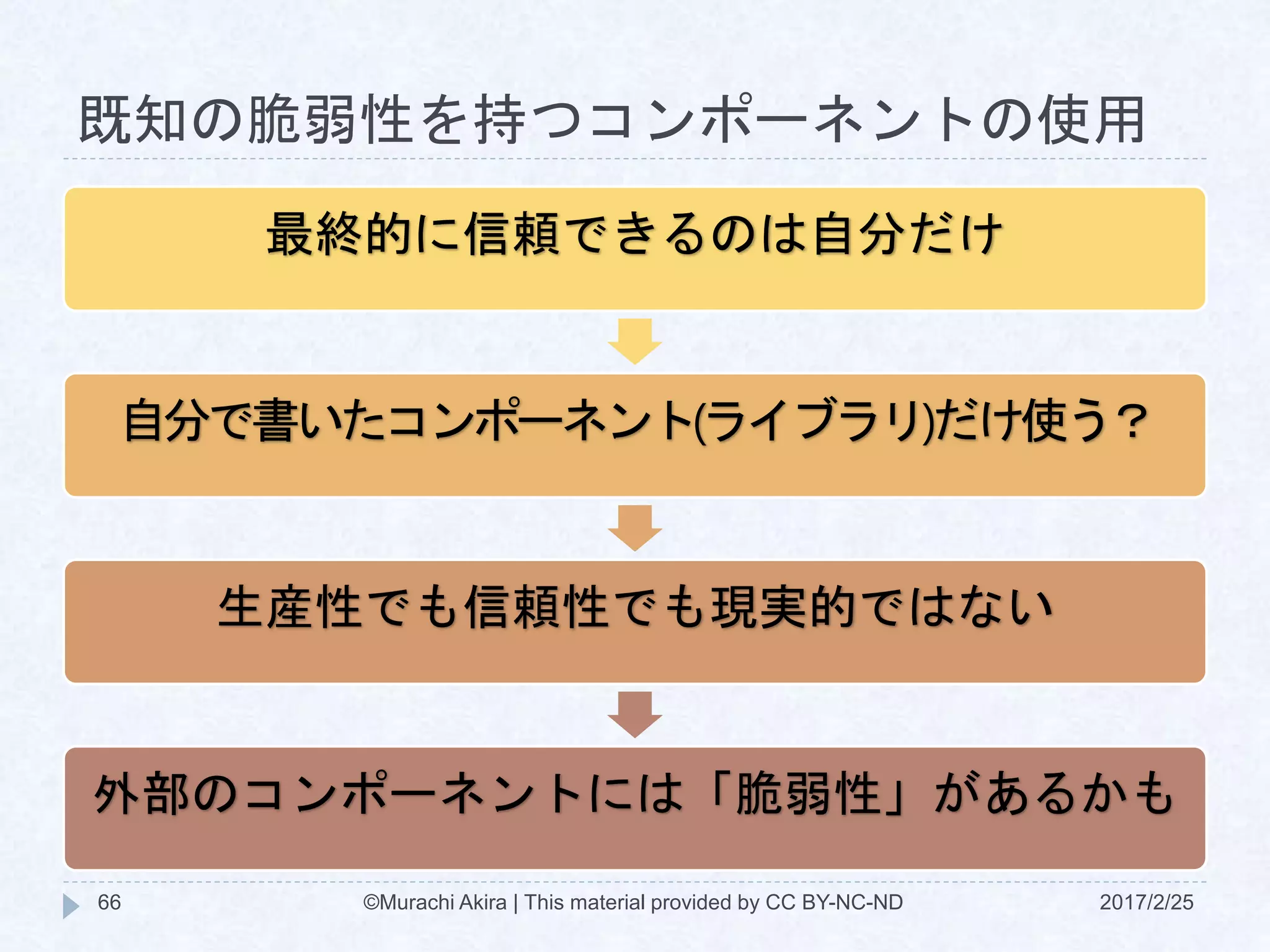 既知の脆弱性を持つコンポーネントの使用
最終的に信頼できるのは自分だけ
自分で書いたコンポーネント(ライブラリ)だけ使う？
生産性でも信頼性でも現実的ではない
外部のコンポーネントには「脆弱性」があるかも
©Murachi Akira | This material provided by CC BY-NC-ND66 2017/2/25
 