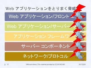 Web アプリケーションをとりまく脅威
Web アプリケーション/フロント エンド
Web アプリケーション/サーバー サイド
アプリケーション フレームワーク
サーバー コンポーネント
ネットワーク/プロトコル
©Murachi Akira | This material provided by CC BY-NC-ND17 2017/2/25
 