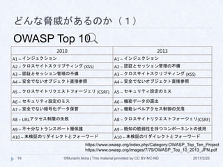 どんな脅威があるのか（１）
2010 2013
A1 – インジェクション A1 – インジェクション
A2 – クロスサイトスクリプティング (XSS) A2 – 認証とセッション管理の不備
A3 – 認証とセッション管理の不備 A3 – クロスサイトスクリプティング (XSS)
A4 – 安全でないオブジェクト直接参照 A4 – 安全でないオブジェクト直接参照
A5 – クロスサイトリクエストフォージェリ (CSRF) A5 – セキュリティ設定のミス
A6 – セキュリティ設定のミス A6 – 機密データの露出
A7 – 安全でない暗号化データ保管 A7 – 機能レベルアクセス制御の欠落
A8 – URLアクセス制限の失敗 A8 – クロスサイトリクエストフォージェリ(CSRF)
A9 – 不十分なトランスポート層保護 A9 – 既知の脆弱性を持つコンポーネントの使用
A10 – 未検証のリダイレクトとフォーワード A10 – 未検証のリダイレクトとフォーワード
OWASP Top 10
https://www.owasp.org/index.php/Category:OWASP_Top_Ten_Project
https://www.owasp.org/images/7/79/OWASP_Top_10_2013_JPN.pdf
©Murachi Akira | This material provided by CC BY-NC-ND19 2017/2/25
 