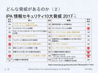 どんな脅威があるのか（２）
2017/2/25©Murachi Akira | This material provided by CC BY-NC-ND20
IPA 情報セキュリティ10大脅威 2017
昨年
順位
個人 順位 組織
昨年
順位
1位
インターネットバンキングや
クレジットカード情報の不正利用
1位 標的型攻撃による情報流出 1位
2位 ランサムウェアによる被害 2位 ランサムウェアによる被害 7位
3位
スマートフォンやスマートフォンアプリを狙っ
た攻撃
3位 ウェブサービスからの個人情報の窃取 3位
5位 ウェブサービスへの不正ログイン 4位 サービス妨害攻撃によるサービスの停止 4位
4位 ワンクリック請求などの不当請求 5位
内部不正による情報漏えいとそれに伴う
業務停止
2位
7位 ウェブサービスからの個人情報の窃取 6位 ウェブサイトの改ざん 5位
6位 匿名によるネット上の誹謗・中傷 7位 ウェブサービスへの不正ログイン 9位
8位 情報モラル不足に伴う犯罪の低年齢化 8位 IoT機器の脆弱性の顕在化 ランク
外
10位 インターネット上のサービスを悪用した攻撃 9位
攻撃のビジネス化
（アンダーグラウンドサービス）
ランク
外
ランク
外
IoT機器の不適切管理 10位
インターネットバンキングや
クレジットカード情報の不正利用
8位
https://www.ipa.go.jp/security/vuln/10threats2017.html
 