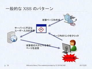 一般的な XSS のパターン
攻撃ページの作成
ページ内のリンクをクリック
サーバーに不正な
ユーザー入力を送信
攻撃者のスクリプトを含む
ページを送信
スクリプト実行
©Murachi Akira | This material provided by CC BY-NC-ND35 2017/2/25
 