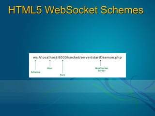 HTML5 WebSocketW3C API and IETF Protocol