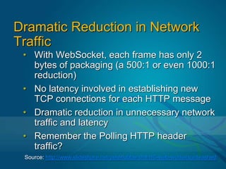 HTML5 WebSocket Schemes