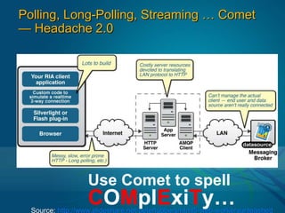 Polling, Long-Polling, Streaming … Comet — Headache 2.0Use Comet to spellCOMplExiTy…Source: http://www.slideshare.net/peterlubbers/html5-web-workersunleashed