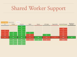 Shared Worker Support 
 