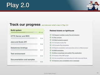 Play 2.0




           © 2012 Raible Designs   44
 