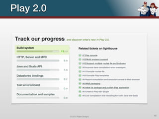 Play 2.0




           © 2012 Raible Designs   45
 