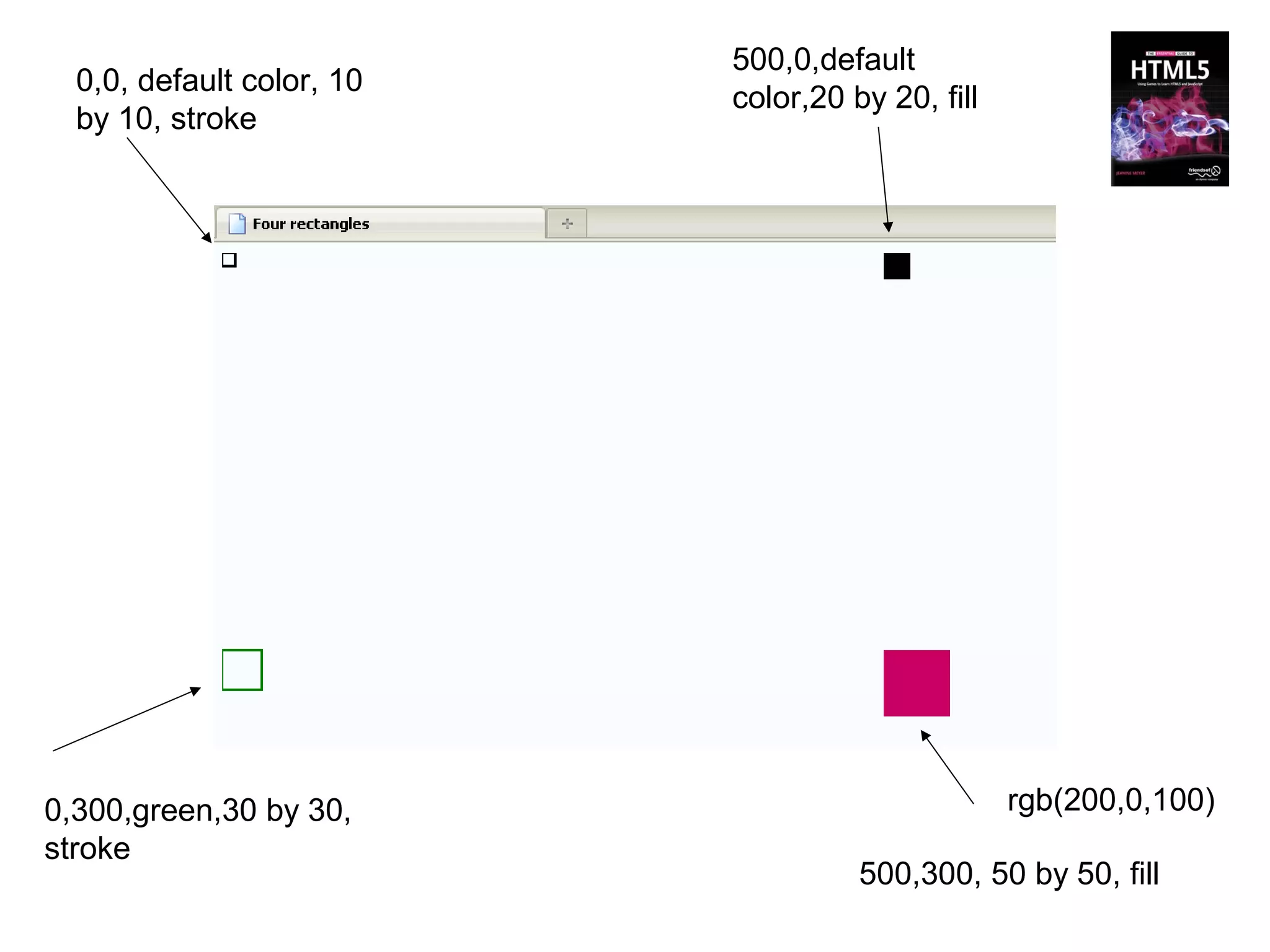 500,0,default
  0,0, default color, 10
                           color,20 by 20, fill
  by 10, stroke




0,300,green,30 by 30,                             rgb(200,0,100)
stroke
                                     500,300, 50 by 50, fill
 