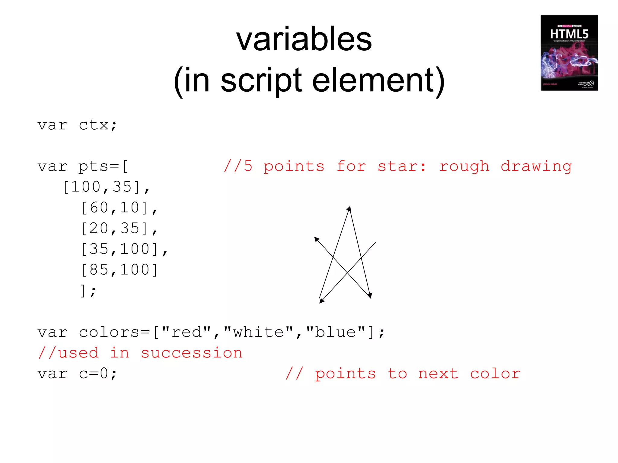 variables
                (in script element)
var ctx;

var pts=[          //5 points for star: rough drawing
  [100,35],
    [60,10],
    [20,35],
    [35,100],
    [85,100]
    ];

var colors=["red","white","blue"];
//used in succession
var c=0;                // points to next color
 