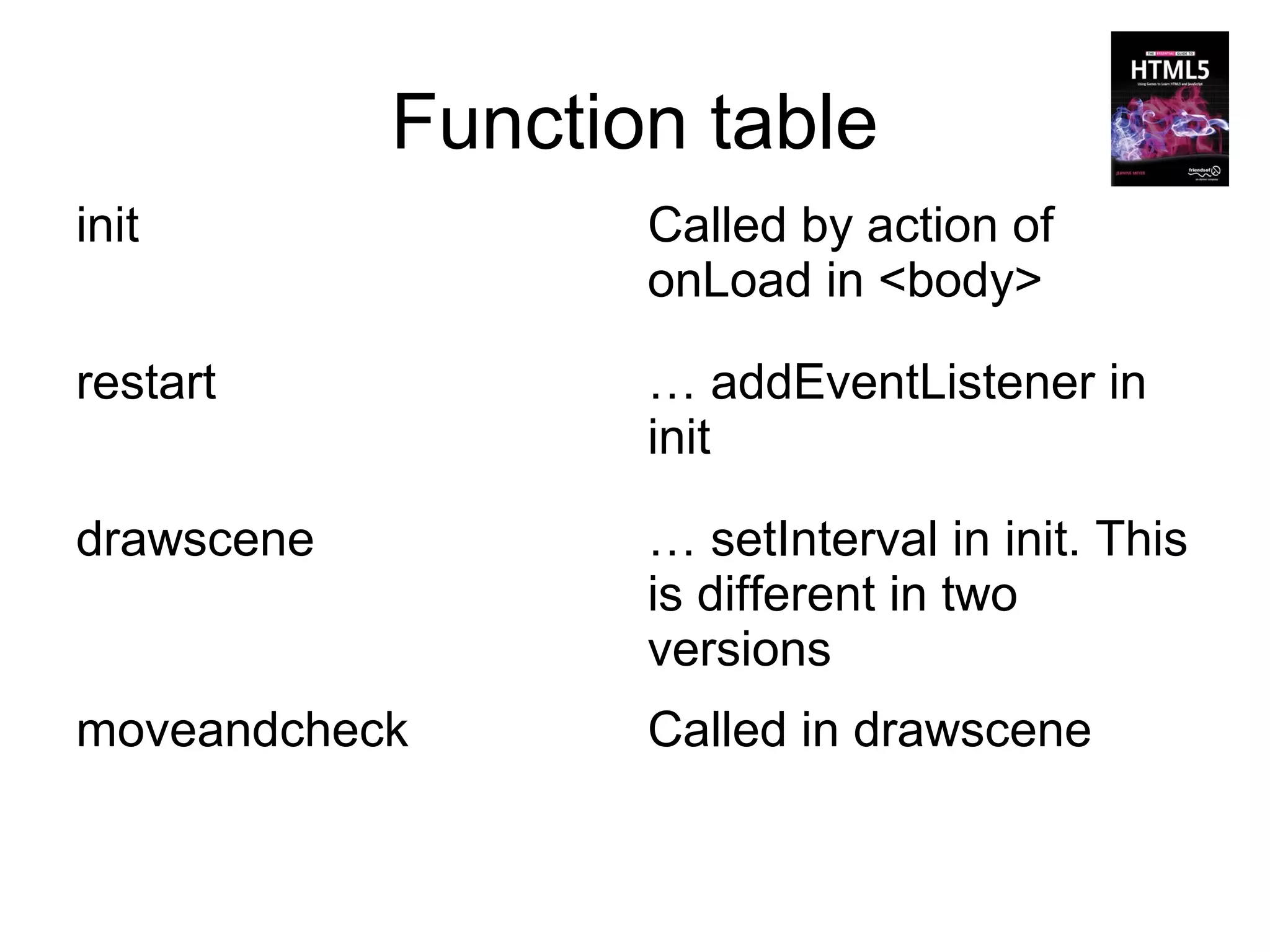 Function table
init               Called by action of
                   onLoad in <body>

restart            … addEventListener in
                   init

drawscene          … setInterval in init. This
                   is different in two
                   versions
moveandcheck       Called in drawscene
 