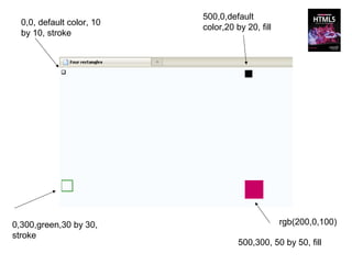 500,0,default
  0,0, default color, 10
                           color,20 by 20, fill
  by 10, stroke




0,300,green,30 by 30,                             rgb(200,0,100)
stroke
                                     500,300, 50 by 50, fill
 