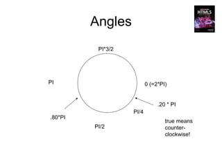 Angles
          PI*3/2




PI                        0 (=2*PI)


                               .20 * PI
                   PI/4
.80*PI
                                  true means
         PI/2                     counter-
                                  clockwise!
 