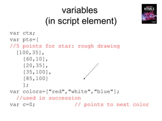 variables
          (in script element)
var ctx;
var pts=[
//5 points for star: rough drawing
  [100,35],
    [60,10],
    [20,35],
    [35,100],
    [85,100]
    ];
var colors=["red","white","blue"];
  //used in succession
var c=0;            // points to next color
 