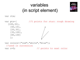 variables
                (in script element)
var ctx;

var pts=[          //5 points for star: rough drawing
  [100,35],
    [60,10],
    [20,35],
    [35,100],
    [85,100]
    ];

var colors=["red","white","blue"];
 //used in succession
var c=0;                // points to next color
 
