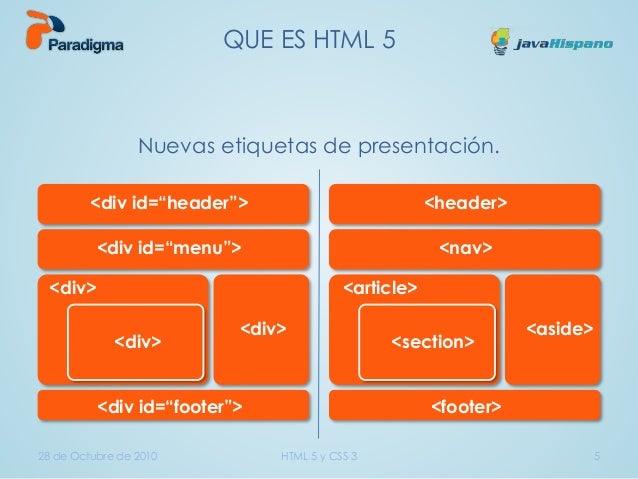 Html5 y css3: Introducción y aplicación desde hoy