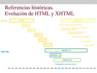 3

Referencias históricas.
Evolución de HTML y XHTML
HTML

HTML

HTML 5.0
- Opera y Mozilla proponen HTML5

HTML 2.0

- Apple, Opera y Mozilla crean WHATWG
para desarrollar HTML5

HTML 3.0

- W3C empieza a trabajar con
WHATWG en HTML5

HTML 3.2

- Primer borrador de HTML5
- 1ª
versión candidata

HTML 4.0

- 2ª
versión candidata

HTML 4.01

XHTML 1.0

XHTML
XHTML 1.1

XHTML 2.0
- Incompatible con todo lo anterior
1990 1991 1992 1993 1994 1995 1996 1997 1998 1999 2000 2001 2002 2003 2004 2005 2006 2007 2008 2009 2010 2011 2012 2013 2014

 