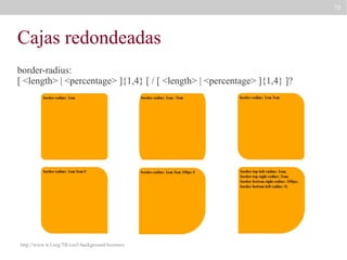 75

Cajas redondeadas
border-radius:
[ <length> | <percentage> ]{1,4} [ / [ <length> | <percentage> ]{1,4} ]?

http://www.w3.org/TR/css3-background/#corners

 