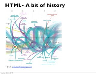HTML- A bit of history




         * Credit evolutionofweb.appspot.com


Saturday, October 6, 12
 