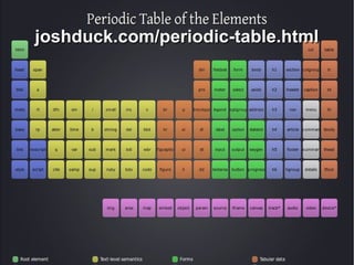 HTML5: Semantics




●   Nuevas etiquetas y atributos
●   Microformatos y microdatos
 