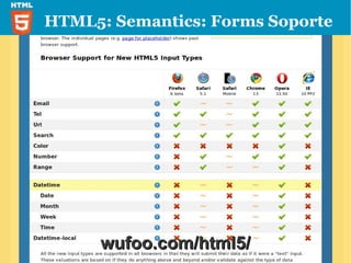HTML5: Semantics: Formularios
 