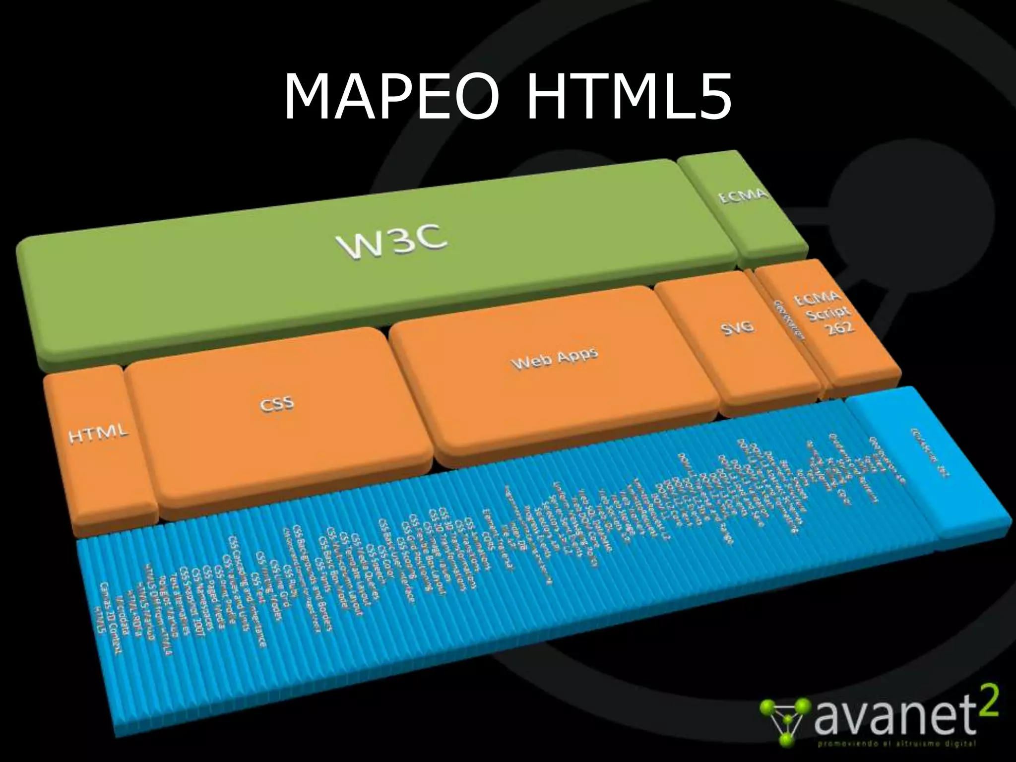 MAPEO HTML5
 