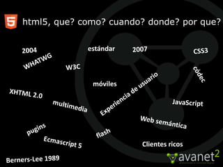 html5, que? como? cuando? donde? por que?


             estándar



              móviles




                        Clientes ricos
 