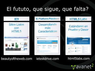 El fututo, que sigue, que falta?




beautyoftheweb.com   ietestdrive.com   html5labs.com
 