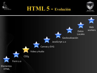 Elementos 
HTML 
Form 2.0 
CSS3 
Canvas y SVG 
Video y Audio 
Geolocalización 
JavaScript 2.0 
Datos 
Locales 
Web 
workers 
 