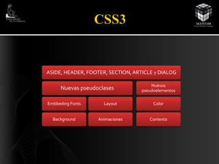 ASIDE, HEADER, FOOTER, SECTION, ARTICLE y DIALOG 
Nuevas pseudoclases 
Embbeding Fonts 
Background 
Layout 
Animaciones 
Nuevos 
pseudoelementos 
Color 
Contexto 
 
