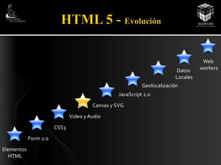 Elementos 
HTML 
Form 2.0 
CSS3 
Canvas y SVG 
Video y Audio 
Geolocalización 
JavaScript 2.0 
Datos 
Locales 
Web 
workers 
 