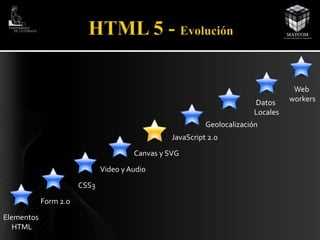 Elementos 
HTML 
Form 2.0 
CSS3 
Canvas y SVG 
Video y Audio 
Geolocalización 
JavaScript 2.0 
Datos 
Locales 
Web 
workers 
 