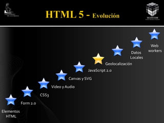 Elementos 
HTML 
Form 2.0 
CSS3 
Canvas y SVG 
Video y Audio 
Geolocalización 
JavaScript 2.0 
Datos 
Locales 
Web 
workers 
 