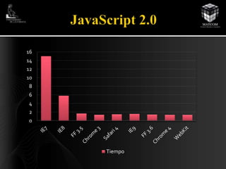 16 
14 
12 
10 
8 
6 
4 
2 
0 
Tiempo 
 