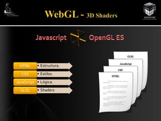 HTML • Estructura. 
CSS • Estilos. 
JavaScript • Lógica. 
GLSL • Shaders 
 
