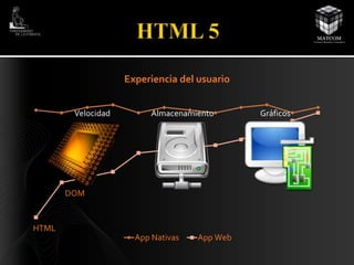 Experiencia del usuario 
Velocidad Almacenamiento Gráficos 
App Nativas App Web 
HTML 
CSS 
DOM 
 