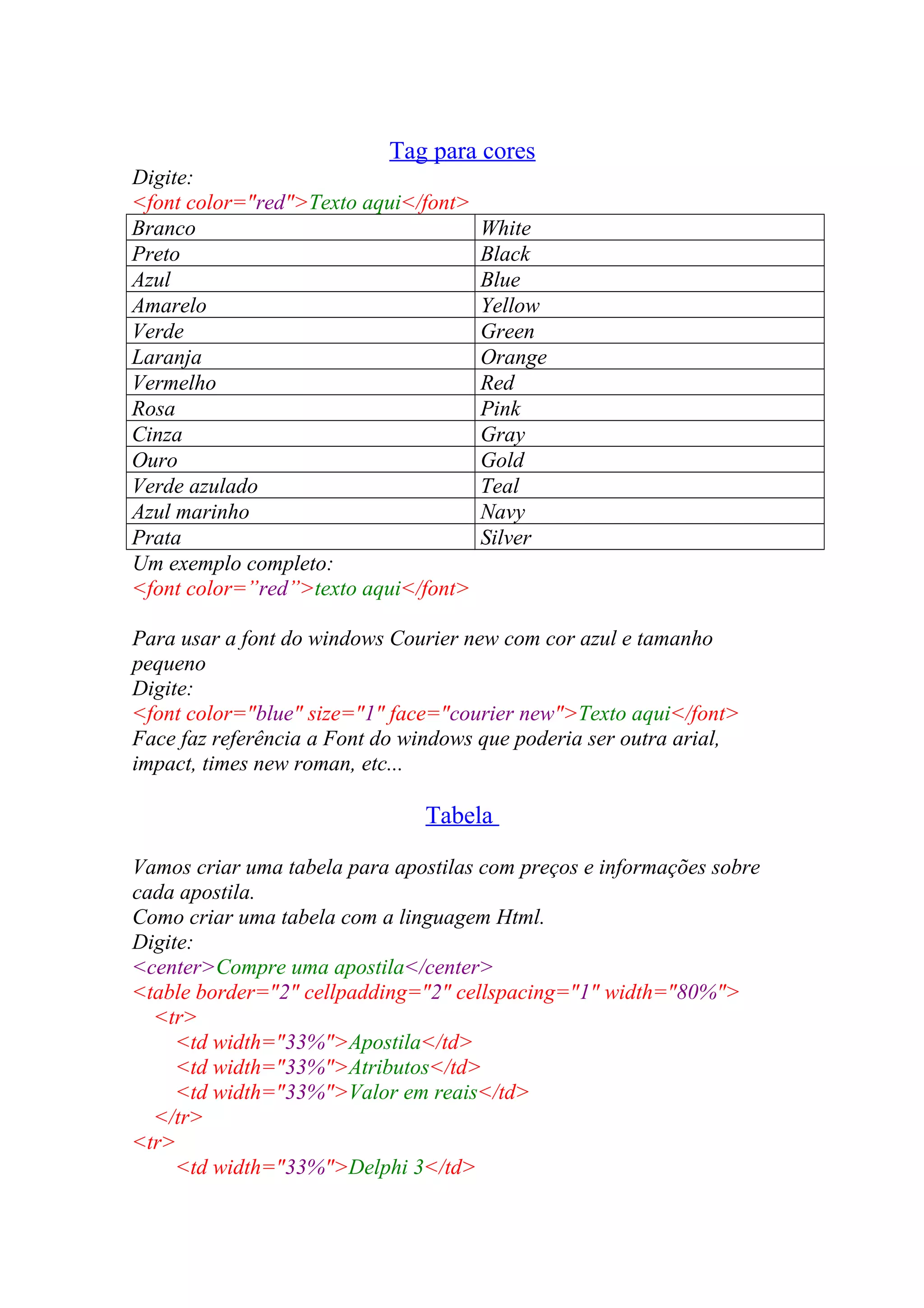 Tag para cores
Digite:
<font color="red">Texto aqui</font>
Branco White
Preto Black
Azul Blue
Amarelo Yellow
Verde Green
Laranja Orange
Vermelho Red
Rosa Pink
Cinza Gray
Ouro Gold
Verde azulado Teal
Azul marinho Navy
Prata Silver
Um exemplo completo:
<font color=”red”>texto aqui</font>
Para usar a font do windows Courier new com cor azul e tamanho
pequeno
Digite:
<font color="blue" size="1" face="courier new">Texto aqui</font>
Face faz referência a Font do windows que poderia ser outra arial,
impact, times new roman, etc...
Tabela
Vamos criar uma tabela para apostilas com preços e informações sobre
cada apostila.
Como criar uma tabela com a linguagem Html.
Digite:
<center>Compre uma apostila</center>
<table border="2" cellpadding="2" cellspacing="1" width="80%">
<tr>
<td width="33%">Apostila</td>
<td width="33%">Atributos</td>
<td width="33%">Valor em reais</td>
</tr>
<tr>
<td width="33%">Delphi 3</td>
 