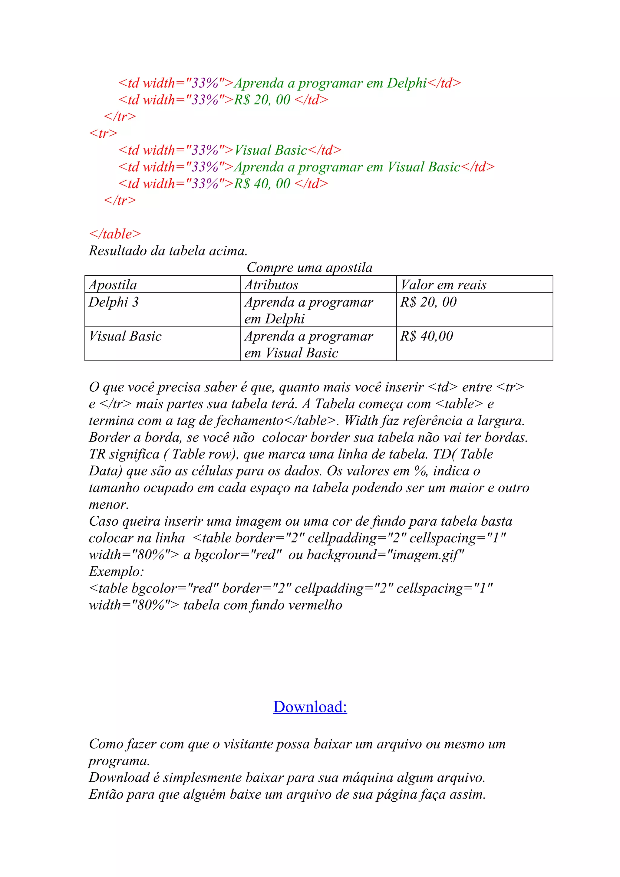 <td width="33%">Aprenda a programar em Delphi</td>
<td width="33%">R$ 20, 00 </td>
</tr>
<tr>
<td width="33%">Visual Basic</td>
<td width="33%">Aprenda a programar em Visual Basic</td>
<td width="33%">R$ 40, 00 </td>
</tr>
</table>
Resultado da tabela acima.
Compre uma apostila
Apostila Atributos Valor em reais
Delphi 3 Aprenda a programar
em Delphi
R$ 20, 00
Visual Basic Aprenda a programar
em Visual Basic
R$ 40,00
O que você precisa saber é que, quanto mais você inserir <td> entre <tr>
e </tr> mais partes sua tabela terá. A Tabela começa com <table> e
termina com a tag de fechamento</table>. Width faz referência a largura.
Border a borda, se você não colocar border sua tabela não vai ter bordas.
TR significa ( Table row), que marca uma linha de tabela. TD( Table
Data) que são as células para os dados. Os valores em %, indica o
tamanho ocupado em cada espaço na tabela podendo ser um maior e outro
menor.
Caso queira inserir uma imagem ou uma cor de fundo para tabela basta
colocar na linha <table border="2" cellpadding="2" cellspacing="1"
width="80%"> a bgcolor="red" ou background="imagem.gif"
Exemplo:
<table bgcolor="red" border="2" cellpadding="2" cellspacing="1"
width="80%"> tabela com fundo vermelho
Download:
Como fazer com que o visitante possa baixar um arquivo ou mesmo um
programa.
Download é simplesmente baixar para sua máquina algum arquivo.
Então para que alguém baixe um arquivo de sua página faça assim.
 