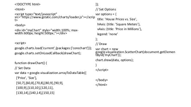 Html advance | PPTX