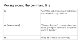 Moving around the command line
ls "List" files and directories directly inside
the current working directory
cd [folder-name] "Change directory" - change directories
to the given path (relative to the current
working directory)
cd .. Using cd to move up a directory
 