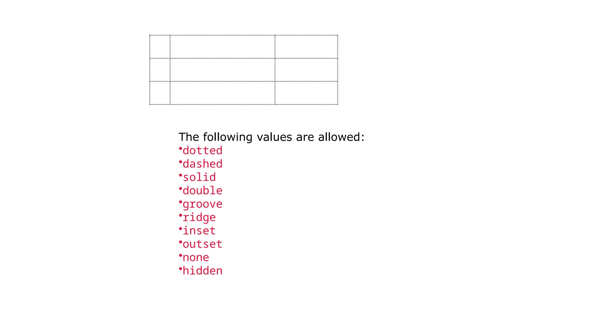 The following values are allowed:
•dotted
•dashed
•solid
•double
•groove
•ridge
•inset
•outset
•none
•hidden
 